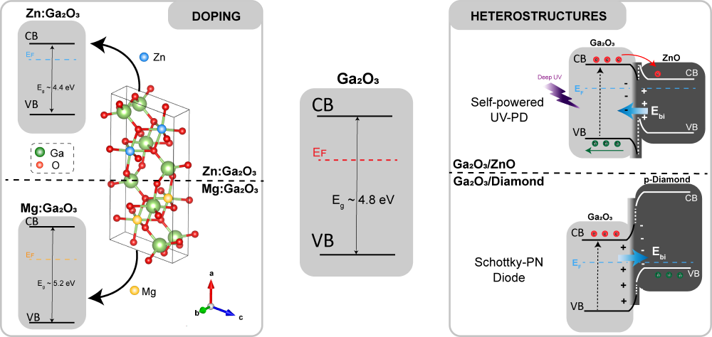 Schematic of the PhD topic