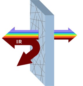 Nanowire network reflecting infrared heat radiation