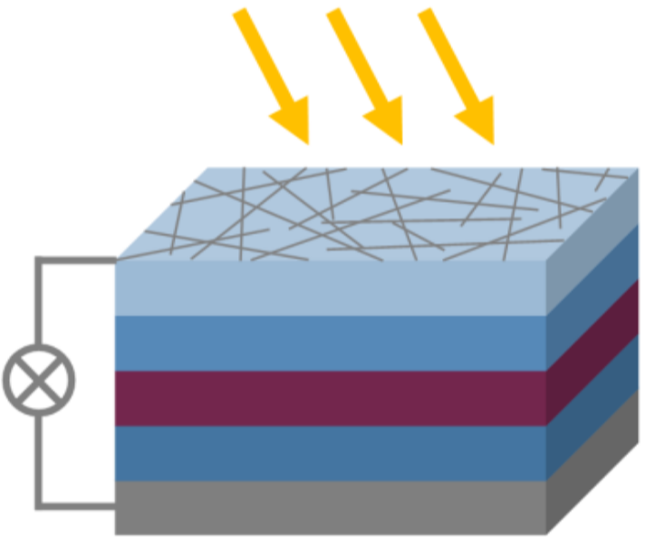 Schematic of a solar cell with nanowire top electrode